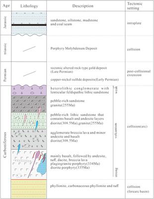 Mineralization of the Tuwu Porphyry Cu Deposit in Eastern Tianshan, NW China: Insights From In Situ Trace Elements of Chlorite and Pyrite